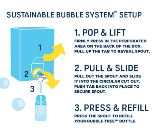 Sustainable bubble system guide