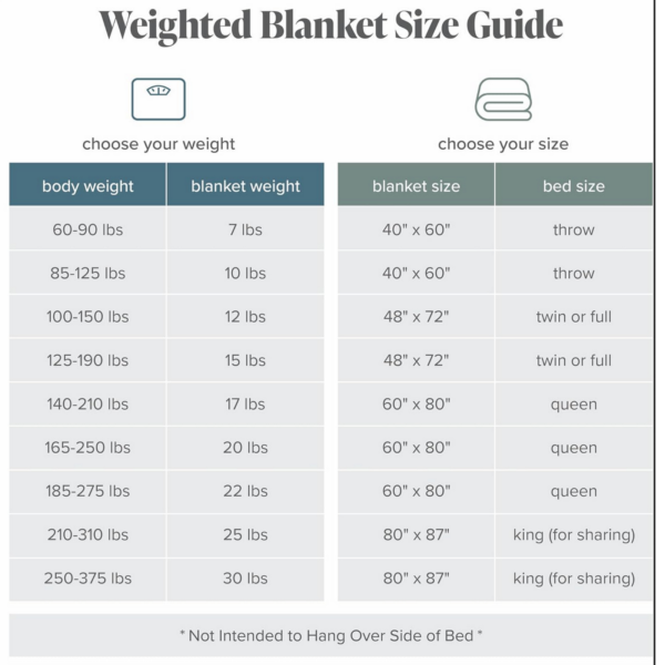 Weighted Blanket information