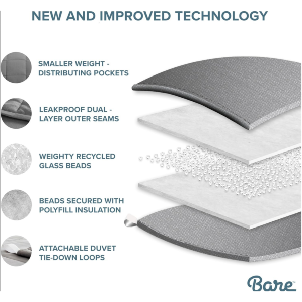 Weighted Blanket Informtion2